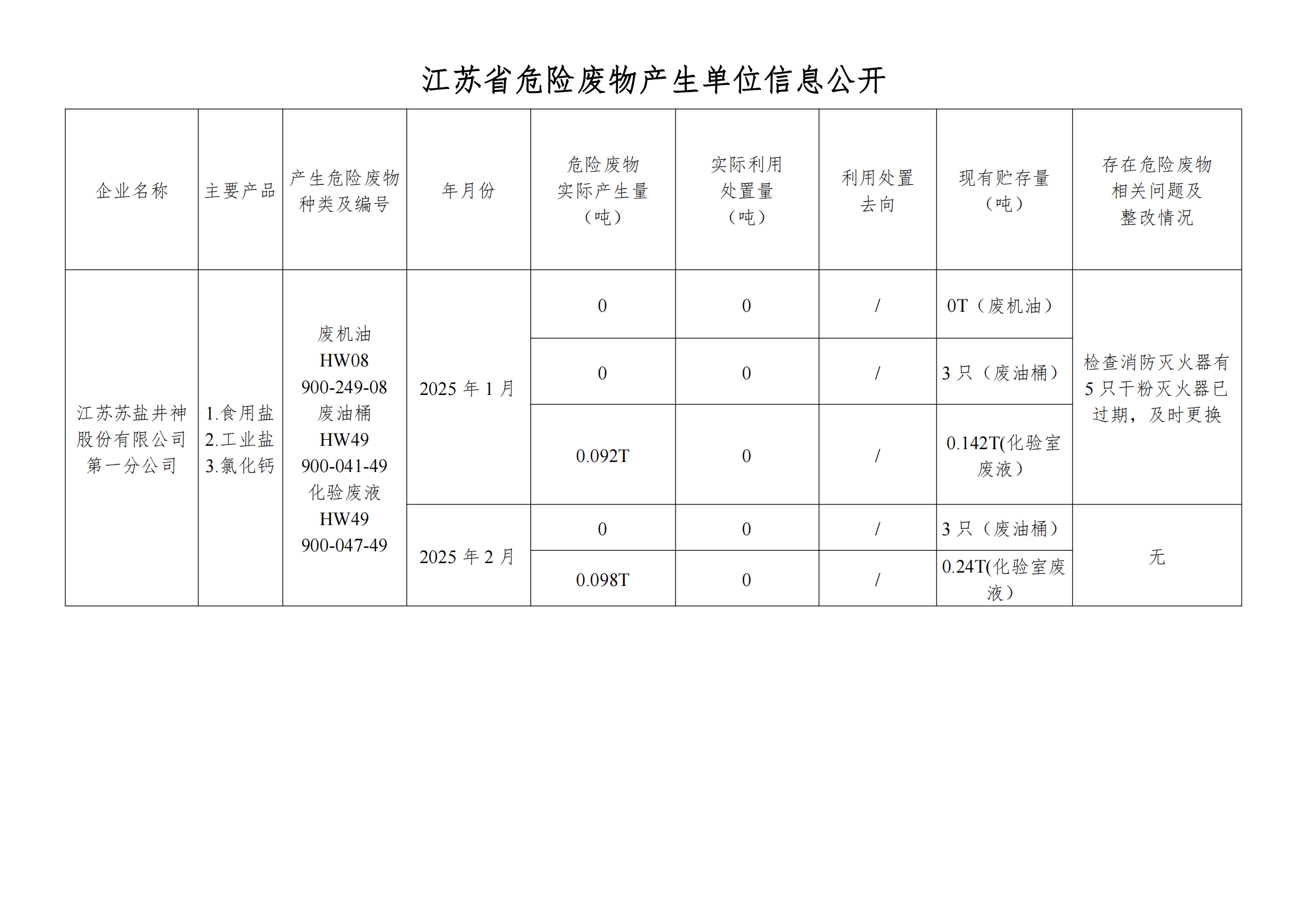 在公司网站进行危废信息2025年02月_00.png