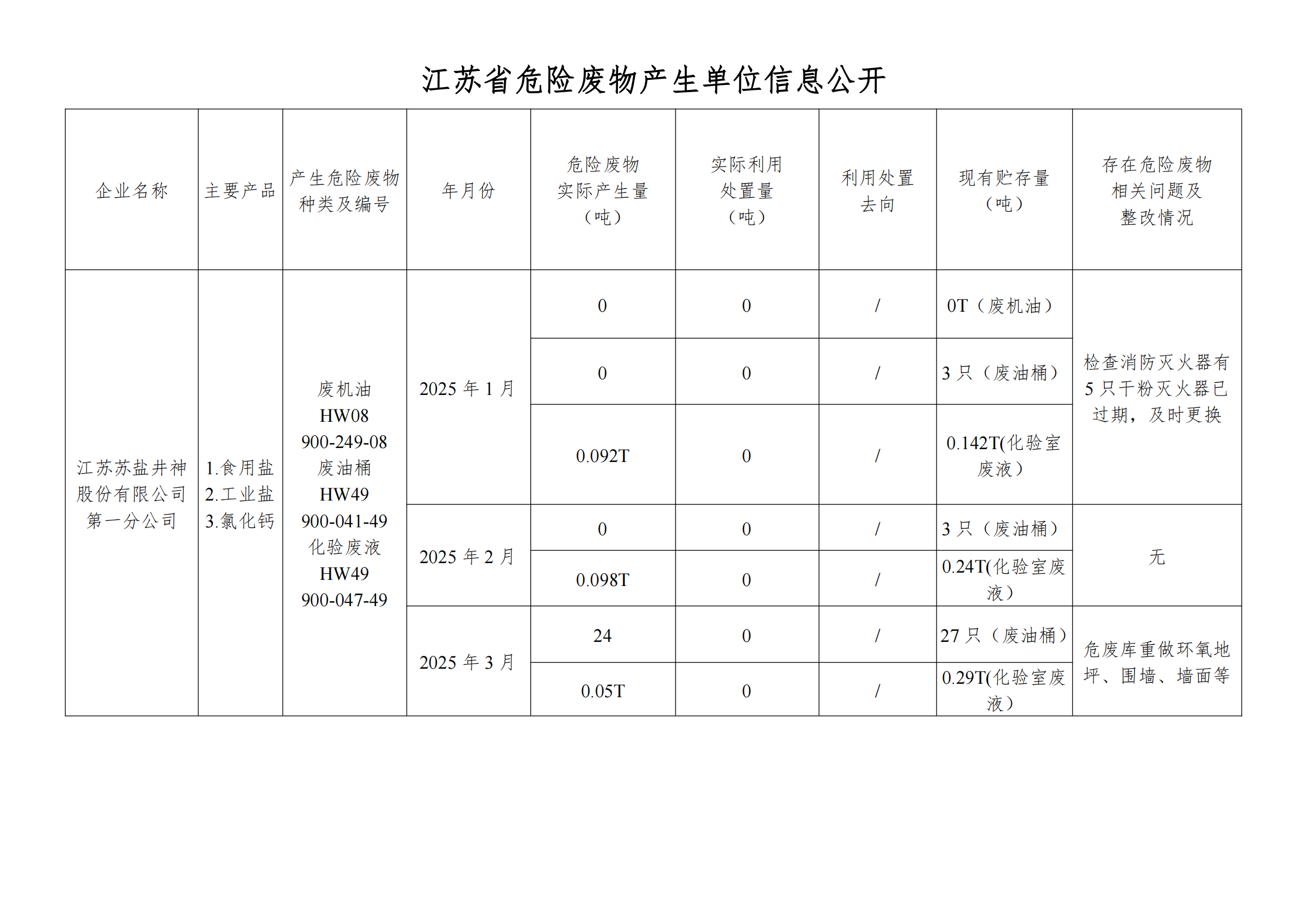 在公司网站进行危废信息2025年03月_00.png