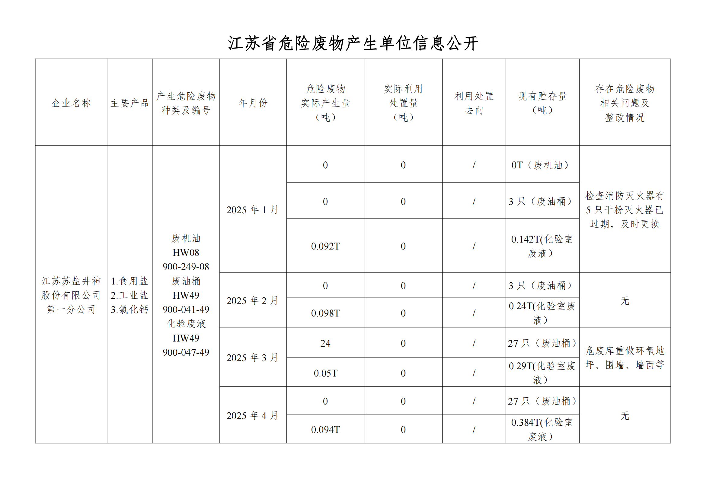 在公司网站进行危废信息2025年04月_00.png